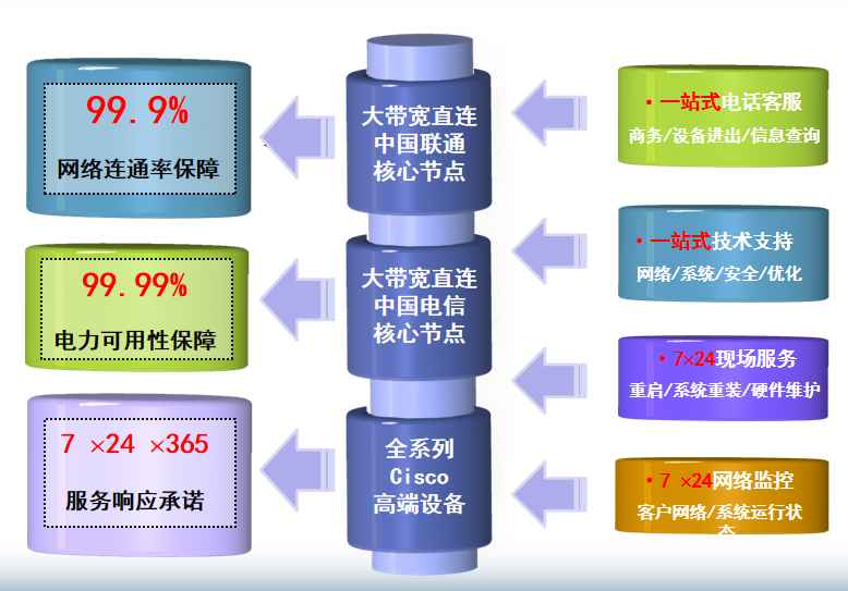 塔河机房网络